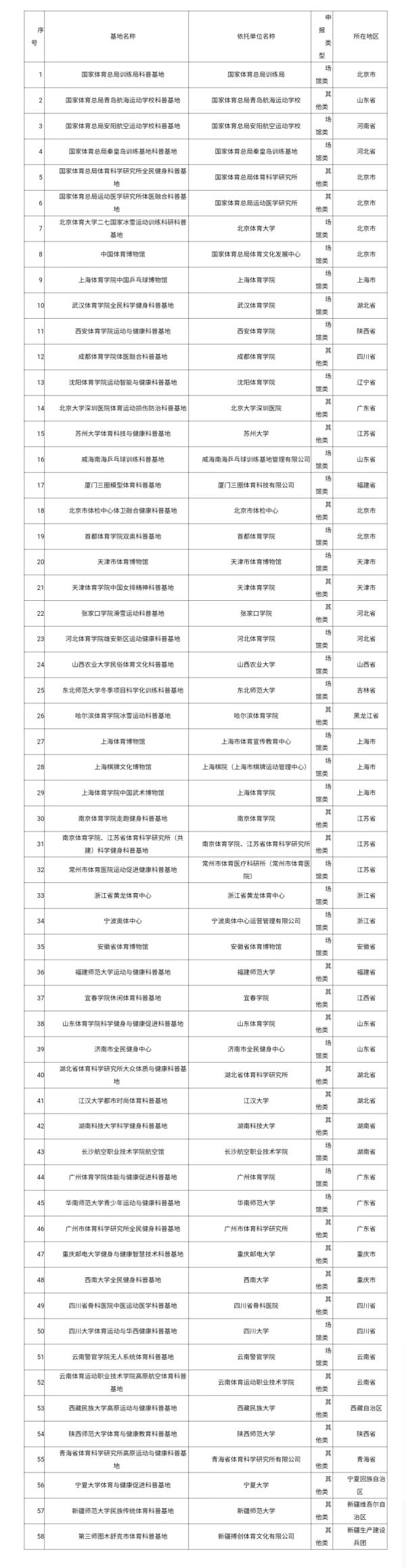 国家体育总局、科技部公布首批国家体育科普基地名单